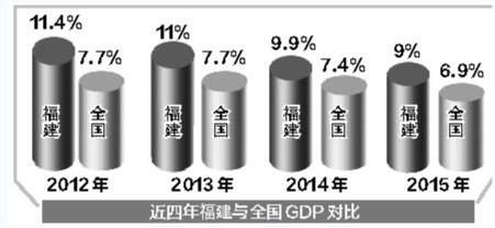 建設(shè)新福建：九個(gè)數(shù)字 見(jiàn)證八閩大地五年成就 