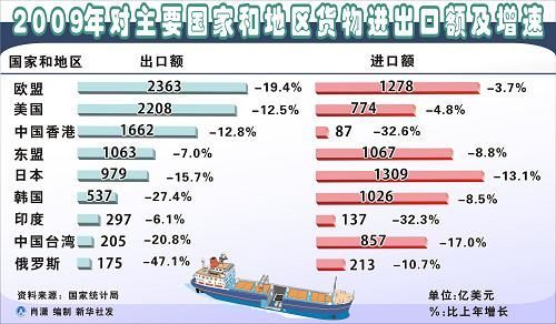 中華人民共和國(guó)2009年國(guó)民經(jīng)濟(jì)和社會(huì)發(fā)展統(tǒng)計(jì)公報(bào)(組圖)