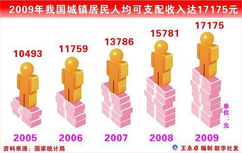 中華人民共和國(guó)2009年國(guó)民經(jīng)濟(jì)和社會(huì)發(fā)展統(tǒng)計(jì)公報(bào)(組圖)