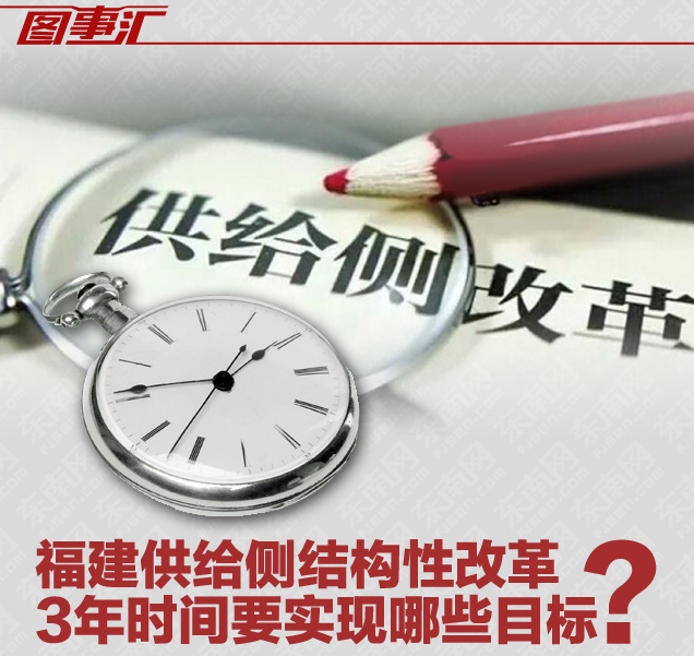 圖事匯No.68：福建供給側(cè)結(jié)構(gòu)性改革 3年時(shí)間要實(shí)現(xiàn)哪些目標(biāo)？